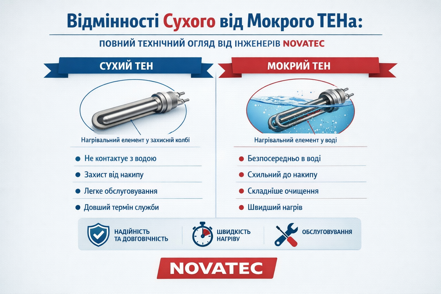 Відмінності сухого від мокрого ТЕНа: